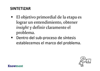 Detrás de cada necesidad
hay una historia…
…entender la historia nos
ayuda a entender la
necesidad
SINTETIZAR
… y también nos da la oportunidad de diseñar
“experiencias”
 