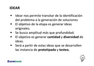 Brainstorming
Aplicar
restricciones
Exagerar
las ideas
Partir de algo
existente
IDEAR - HERRAMIENTAS
 