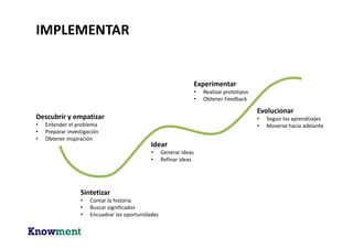 IMPLEMENTAR
Inspirar Idear Implementar
 