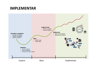 IMPLEMENTAR
ACERCAMIENTOS PREDICTIVOS
 