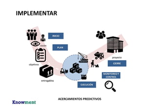 IMPLEMENTAR
ACERCAMIENTOS ITERATIVO-INCREMENTALES
 