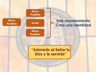 Este mandamiento
Crea una identidad
Otros
Pueblos Israel
Otros
Pueblos
Otros
Pueblos
“Adorarás al Señor tu
Dios y le servirás”
 