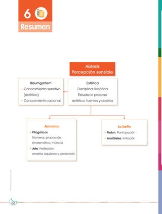 Prohibida
su
reproducción
168
168
168
Aístesis
Percepción sensible
6
Resumen
Estética
Disciplina filosófica
Estudia el proceso
estético, fuentes y objetos
Baumgartem
• Conocimiento sensitivo
(estético)
• Conocimiento racional
Armonía
• Pitagóricos:
Números, proporción
(matemática, música)
• Arte: Perfección
simetría, equilibrio y perfección
Lo bello
• Platon: Participación
• Aristóteles: Imitación
 