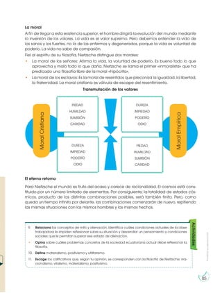 Prohibida
su
reproducción
85
La moral
A fin de llegar a esta existencia superior, el hombre dirigirá la evolución del mundo mediante
la inversión de los valores. La vida es el valor supremo. Pero debemos entender la vida de
los sanos y los fuertes, no la de los enfermos y degenerados, porque la vida es voluntad de
poderío. La vida no sabe de compasión.
Fiel al espíritu de su filosofía, Nietzsche distingue dos morales:
• La moral de los señores: Afirma la vida, la voluntad de poderío. Es bueno todo lo que
aprovecha y malo todo lo que daña. Nietzsche se llama el primer «inmoralista» que ha
predicado una filosofía libre de la moral «hipócrita».
• La moral de los esclavos: Es la moral de resentidos que preconiza la igualdad, la libertad,
la fraternidad. La moral cristiana es válvula de escape del resentimiento.
El eterno retorno
Para Nietzsche el mundo es fruto del acaso y carece de racionalidad. El cosmos está cons-
tituido por un número limitado de elementos. Por consiguiente, la totalidad de estados cós-
micos, producto de las distintas combinaciones posibles, será también finita. Pero, como
queda un tiempo infinito por delante, las combinaciones comenzarán de nuevo, repitiendo
las mismas situaciones con los mismos hombres y los mismos hechos.
9. Relaciona los conceptos de mito y alienación. Identifica cuáles condiciones actuales de la clase
trabajadora le impiden reflexionar sobre su situación y desarrollar un pensamiento y condiciones
sociales que le permitan superar ese estado de alienación.
• Opina sobre cuáles problemas concretos de la sociedad ecuatoriana actual debe reflexionar la
filosofía.
10. Define materialismo, positivismo y utilitarismo.
11. Escoge los calificativos que, según tu opinión, se corresponden con la filosofía de Nietzsche: irra-
cionalismo, vitalismo, materialismo, positivismo.
Actividades
PIEDAD
HUMILDAD
SUMISIÓN
CARIDAD
DUREZA
IMPIEDAD
PODERÍO
ODIO
DUREZA
IMPIEDAD
PODERÍO
ODIO
PIEDAD
HUMILDAD
SUMISIÓN
CARIDAD
Moral
Cristiana
Moral
Empírica
Transmutación de los valores
 