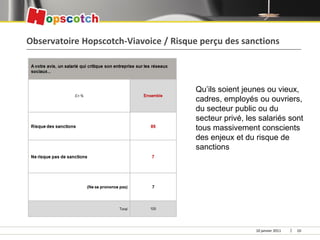 Observatoire Hopscotch-Viavoice / Risque perçu des sanctions



                                        Qu’ils soient jeun...