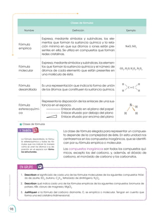 Prohibida
su
reproducción
98
La clase de fórmula elegida para representar un compues-
to depende de la complejidad de éste. En esta unidad nos
centraremos en los compuestos inorgánicos, que se identifi-
can por su fórmula empírica o molecular.
Los compuestos inorgánicos son todos los compuestos quí-
micos, excepto los del carbono, y, además, el dióxido de
carbono, el monóxido de carbono y los carbonatos.
Clases de fórmulas
Nombre Definición Ejemplo
Fórmula
empírica
Expresa, mediante símbolos y subíndices, los ele-
mentos que forman la sustancia química y la rela-
ción mínima en que sus átomos o iones están pre-
sentes en ella. Se utiliza en compuestos que forman
redes cristalinas.
NaCl, SiO2
Fórmula
molecular
Expresa, mediante símbolos y subíndices, los elemen-
tos que forman la sustancia química y el número de
átomos de cada elemento que están presentes en
una molécula de ésta.
CO2
, H2
O, H2
O2
, N2
O4
Fórmula
desarrollada
Es una representación que indica la forma de unión
de los átomos que constituyen la sustancia química.
H H
C = C
H H
Fórmula
estereoquími-
ca
Representa la disposición de los enlaces de una sus-
tancia en el espacio.
	 ——————	Enlace situado en el plano del papel
	 - - - - - - - - - 	Enlace situado por debajo del plano
	 	 Enlace situado por encima del plano
1. 	 Describan el significado de cada una de las fórmulas moleculares de los siguientes compuestos: trióxi-
do de azufre, SO3
, butano, C4
H10
, tetraóxido de dinitrógeno, N2
O4
.
2. 	 Describan qué indica cada una de las fórmulas empíricas de los siguientes compuestos: bromuros de
potasio, KBr, cloruro de magnesio, MgCl2
.
3.	 Justifiquen si la fórmula del carbono diamante, C, es empírica o molecular. Tengan en cuenta que
forma una red cristalina tridimensional.
La fórmula desarrollada, la fórmu-
la estereoquímica y todas las fór-
mulas que nos indican la manera
cómo se unen los átomos o su dis-
posición en el espacio son fórmu-
las estructurales.
	 Clases de fórmulas
en grupo
E
N
G
R
UPO
Y
T
A
M
B
IÉN
T
I
C
S
R
E
C
O
R
T
A
BLES
C
A
L
C
U
L
A
DORA
y también:
 