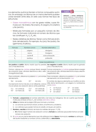Prohibida
su
reproducción
101
Los elementos químicos tienden a formar compuestos quími-
cos. Sin embargo, los átomos de un mismo elemento pueden
unirse también entre ellos. En este caso forman tres tipos de
estructuras:
•	 Gases monoatómicos son los gases nobles, cuyas fór-
mulas son: He (helio), Ne (neón), Ar (argón), Kr (criptón)
y Xe (xenón).
•	Moléculas formadas por un pequeño número de áto-
mos. Se formulan indicando el número de átomos que
las constituyen: H2
, F2
, P4
, etc.
•	 Redes cristalinas de átomos. Tienen como fórmula el sím-
bolo del elemento. Por ejemplo: Au (oro), Na (sodio), Ge
(germanio), Si (silicio)...
Alótropos o formas alotrópicas:
formas cristalinas o moleculares di-
ferentes, compuestas por el mismo
elemento. Por ejemplo: oxígeno, O2
,
y ozono, O3
; fósforo blanco y fósforo
rojo.
Tienen propiedades físicas y quími-
cas diferentes.
Fórmula Nombre común Nombre sistemático
O2
oxígeno dioxígeno
O3
ozono trioxígeno
S8
azufre λ ciclo-octaazufre
Sn
azufre μ poliazufre
Iones monoatómicos
Ion positivo o catión: átomo neutro que ha perdido
uno o más electrones.
Forman cationes los metales porque tienen energía
de ionización baja, afinidad electrónica alta y elec-
tronegatividad baja.
Ion negativo o anión: átomo neutro que ha ganado
uno o más electrones.
Forman aniones los no metales porque tienen energía
de ionización alta, afinidad electrónica baja y electro-
negatividad alta.
Para nombrarlo, utilizamos la palabra ion y el nombre
del elemento.
	Na+
	 ion sodio	 Zn2+
	 ion cinc
Si el elemento forma más de un ion diferente, coloca-
mos el estado de oxidación del ion entre paréntesis.
	Cu+
	 ion cobre (I)	 Cu2+
	 ion cobre (II)
	Fe2+
	 ion hierro (II)	 Fe3+
	 ion hierro (III)
Para nombrarlo, utilizamos la palabra ion y el nombre
del elemento con la terminación −uro.
El nombre de algunos elementos se modifica al aña-
dirle dicha terminación y al oxígeno lo nombramos
como óxido.
	F−
	 ion fluoruro	 O2−
	 ion óxido
	H−
	 ion hidruro	 I−
	 ion yoduro
	S2−
	 ion sulfuro	 P3−
	 ion fosfuro
Actividades
5.	 Formula y proporciona el nombre sistemático de todos los halógenos. Ten en cuenta que forman
moléculas similares al flúor, F2
, de nombre sistemático diflúor.
6.	 Utiliza las tablas de la página 255 para formular y nombrar:
a.	 Los aniones que forman el boro, el silicio, el antimonio y el selenio.
b.	 Los cationes que pueden formar el cobalto, el níquel y el cadmio.
7.	 Nombra y escribe el símbolo de todos los metales del grupo 11 (1B).
—	 Di si tienen algún número de oxidación común y formula los cationes que podrán formar con este
número de oxidación.
8.	El azufre es uno de los elementos que más alótropos forma. Busca información, nombra los alótropos
del azufre mediante su nombre común y sistemático, y descríbelos.
y también:
 
