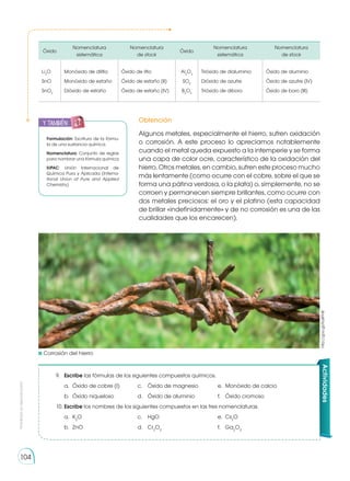 Prohibida
su
reproducción
104
Óxido
Nomenclatura
sistemática
Nomenclatura
de stock
Óxido
Nomenclatura
sistemática
Nomenclatura
de stock
Li2
O
SnO
SnO2
Monóxido de dilitio
Monóxido de estaño
Dióxido de estaño
Óxido de litio
Óxido de estaño (II)
Óxido de estaño (IV)
Al2
O3
SO2
B2
O3
Trióxido de dialuminio
Dióxido de azufre
Trióxido de diboro
Óxido de aluminio
Óxido de azufre (IV)
Óxido de boro (III)
Actividades
9. 	 Escribe las fórmulas de los siguientes compuestos químicos.
a. 	Óxido de cobre (I)	 c. 	 Óxido de magnesio	 e. 	Monóxido de calcio	
b. 	Óxido niqueloso	 d.	 Óxido de aluminio	 f.	 Óxido cromoso
10.	Escribe los nombres de los siguientes compuestos en las tres nomenclaturas.
a.	K2
O	 c.	 HgO	 e.	Cs2
O
b.	ZnO	 d.	 Cr2
O3
	 f.	Ga2
O3
Obtención
Algunos metales, especialmente el hierro, sufren oxidación
o corrosión. A este proceso lo apreciamos notablemente
cuando el metal queda expuesto a la intemperie y se forma
una capa de color ocre, característico de la oxidación del
hierro. Otros metales, en cambio, sufren este proceso mucho
más lentamente (como ocurre con el cobre, sobre el que se
forma una pátina verdosa, o la plata) o, simplemente, no se
corroen y permanecen siempre brillantes, como ocurre con
dos metales preciosos: el oro y el platino (esta capacidad
de brillar «indefinidamente» y de no corrosión es una de las
cualidades que los encarecen).
	Corrosión del hierro
http://goo.gl/Ru8PH8
Formulación: Escritura de la fórmu-
la de una sustancia química.
Nomenclatura: Conjunto de reglas
para nombrar una fórmula química
IUPAC: Unión Internacional de
Química Pura y Aplicada (Interna-
tional Union of Pure and Applied
Chemistry).
y también:
 