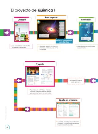 Prohibida
su
reproducción
8
El proyecto de Química1
Una unidad inicial para facilitar
los nuevos aprendizajes.
Unidad 0
Para empezar
Tu unidad arranca con noticias
y temas que te involucran en los
contenidos.
Activa tu conocimiento
con el gráfico
Contenidos
Aprendemos química a través
de actividades.
Propuesta al final de
cada quimestre.
Proyecto
Propuesta de actividades interdisci-
plinarias, que promueven el diálogo
y el deseo de nuevos conocimientos.
Un alto en el camino
Y además, se incluye una evaluación
quimestral con preguntas de desarro-
llo y de base estructurada.
 