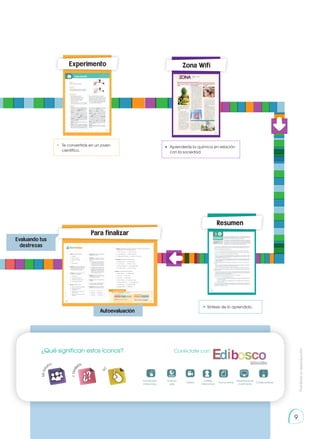 Prohibida
su
reproducción
9
Resumen
Síntesis de lo aprendido.
Evaluando tus
destrezas
Para finalizar
Experimento
Te convertirás en un joven
científico.
Zona Wifi
Aprenderás la química en relación
con la sociedad.
Autoevaluación
¿Qué significan estos íconos? Conéctate con:
E
N
G
R
UPO
Y
T
A
M
B
IÉN
T
I
C
R
E
C
O
R
T
A
BLES
C
A
L
C
U
L
A
DORA
Actividades
interactivas
Enlaces
web
Videos
Perfiles
interactivos
Documentos
Presentaciones
multimedia
Colaboratorios
 