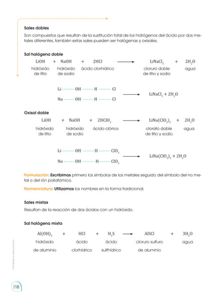 Prohibida
su
reproducción
118
Sales dobles
Son compuestos que resultan de la sustitución total de los hidrógenos del ácido por dos me-
tales diferentes, también estas sales pueden ser halógenas y oxisales.
Sal halógena doble
	 LiOH 	 + 	 NaOH 	 + 	 2HCl 	 	LiNaCl2
	 + 	 2H2
O
	 hidróxido	 hidróxido 	 ácido clorhídrico		 cloruro doble 	 agua
	 de litio	 de sodio			 de litio y sodio
Li --------- OH -------- H --------- Cl
				 	LiNaCl2
+ 2H2
O
Na-------- OH -------- H --------- Cl
Oxisal doble
	 LiOH 	 + 	 NaOH 	 + 	 2HClO3
	 	LiNa(ClO3
)2
	 + 	 2H2
O
	 hidróxido	 hidróxido	 ácido clórico		 clorato doble 	 agua
	 de litio	 de sodio			 de litio y sodio
Li--------- OH ---------H--------- ClO3
				 	LiNa(ClO3
)2
+ 2H2
O
Na-------- OH --------- H--------- ClO3
Formulación: Escribimos primero los símbolos de los metales seguido del símbolo del no me-
tal o del ión poliatómico.
Nomenclatura: Utilizamos los nombres en la forma tradicional.
Sales mixtas
Resultan de la reacción de dos ácidos con un hidróxido.
Sal halógena mixta
	Al(OH)3
	 + 	 HCl 	 + 	 H2
S 	 AlSCl 	 + 	 3H2
O
	 hidróxido	 ácido 	 ácido 	 cloruro sulfuro 	 agua
	 de aluminio	 clorhídrico	 sulfhídrico 	 de aluminio
 