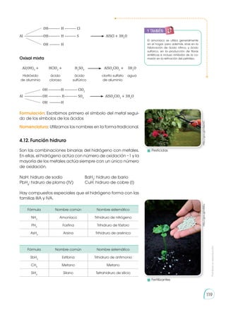Prohibida
su
reproducción
119
	OH--------- H---------- Cl
Al ----------------OH--------- H---------- S 	 AlSCl + 3H2
O
	OH --------- H
Oxisal mixta
	Al(OH)3
+	 HClO2
+ 	 H2
SO4
	 AlSO4
ClO2
+	 3H2
O
	 Hidróxido 	 ácido	 ácido	 clorito sulfato 	 agua
	de aluminio 	 cloroso 	 sulfúrico	 de aluminio
	 OH-----------H ----------- ClO2
Al ---------------OH----------- H----------- SO4
	 AlSO4
ClO2
+ 3H2
O
	 OH ----------H
El amoníaco se utiliza generalmente
en el hogar, pero además, sirve en la
fabricación de ácido nítrico, y ácido
sulfúrico, en la producción de fibras
sintéticas e incluso inhibidor de la co-
rrosión en la refinación del petróleo.
Formulación: Escribimos primero el símbolo del metal segui-
do de los símbolos de los ácidos
Nomenclatura: Utilizamos los nombres en la forma tradicional.
4.12.	Función hidruro
Son las combinaciones binarias del hidrógeno con metales.
En ellas, el hidrógeno actúa con número de oxidación −1 y la
mayoría de los metales actúa siempre con un único número
de oxidación.
NaH: hidruro de sodio 	 BaH2
: hidruro de bario
PbH4
: hidruro de plomo (IV)	 CuH: hidruro de cobre (I)
Hay compuestos especiales que el hidrógeno forma con las
familias IIIA y IVA.
Fórmula Nombre común Nombre sistemático
NH3
Amoníaco Trihidruro de nitrógeno
PH3
Fosfina Trihidruro de fósforo
AsH3
Arsina Trihidruro de arsénico
Fórmula Nombre común Nombre sistemático
SbH3
Estibina Trihidruro de antimonio
CH4
Metano Metano
SiH4
Silano Tetrahidruro de silicio
http://goo.gl/n5eUVC
	Pesticidas
http://goo.gl/ni5fEu
	Fertilizantes
y también:
 