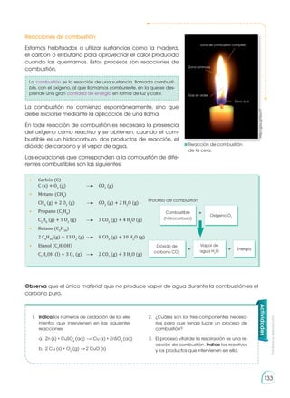 Prohibida
su
reproducción
133
1. 	 Indica los números de oxidación de los ele-
mentos que intervienen en las siguientes
reacciones:
	 a.	 Zn (s) + CuSO4
(aq) Cu (s) + ZnSO4
(aq)
	 b. 	2 Cu (s) + O2
(g) 2 CuO (s)
2.	 ¿Cuáles son los tres componentes necesa-
rios para que tenga lugar un proceso de
combustión?
3. 	 El proceso vital de la respiración es una re-
acción de combustión. Indica los reactivos
y los productos que intervienen en ella.
Actividades
	Reacción de combustión
de la cera.
http://goo.gl/Tsvu77
Zona de combustión completa
Zona luminosa
Zona azul
Gas sin arder
Reacciones de combustión
Estamos habituados a utilizar sustancias como la madera,
el carbón o el butano para aprovechar el calor producido
cuando las quemamos. Estos procesos son reacciones de
combustión.
La combustión es la reacción de una sustancia, llamada combusti-
ble, con el oxígeno, al que llamamos comburente, en la que se des-
prende una gran cantidad de energía en forma de luz y calor.
La combustión no comienza espontáneamente, sino que
debe iniciarse mediante la aplicación de una llama.
En toda reacción de combustión es necesaria la presencia
del oxígeno como reactivo y se obtienen, cuando el com-
bustible es un hidrocarburo, dos productos de reacción, el
dióxido de carbono y el vapor de agua.
Las ecuaciones que corresponden a la combustión de dife-
rentes combustibles son las siguientes:
•	 Carbón (C)
	 C (s) + O2
(g)	 	CO2
(g)
•	 Metano (CH4
)
	CH4
(g) + 2 O2
(g)	 	CO2
(g) + 2 H2
O (g)
•	 Propano (C3
H8
)
	C3
H8
(g) + 5 O2
(g)	 	 3 CO2
(g) + 4 H2
O (g)
•	 Butano (C4
H10
)
	 2 C4
H10
(g) + 13 O2
(g)	 	 8 CO2
(g) + 10 H2
O (g)
•	 Etanol (C2
H5
OH)
	C2
H5
OH (l) + 3 O2
(g)	 	 2 CO2
(g) + 3 H2
O (g)
Combustible
(hidrocarburo)
+ Oxígeno O2
Energía
+
Dióxido de
carbono CO2
Vapor de
agua H2
O
+
Proceso de combustión
Observa que el único material que no produce vapor de agua durante la combustión es el
carbono puro.
 