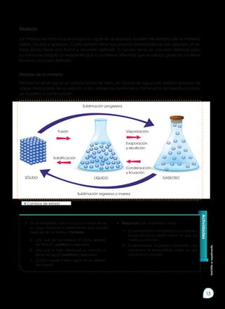 Prohibida
su
reproducción
13
Materia
La materia es todo lo que ocupa un lugar en el espacio. Existen tres estados de la materia:
sólido, líquido y gaseoso. Cada estado tiene sus propias características, por ejemplo el es-
tado sólido tiene una forma y volumen definido. El líquido tiene un volumen definido pero
su forma se adapta al recipiente que lo contiene. Mientras que el estado gaseoso no tiene
forma ni volumen definido.
Actividades
3.	 En un recipiente, colocamos unos cubos de hie-
lo, luego, tapamos y observamos qué sucede
después de un tiempo. Contesta.
a.	 ¿Por qué se humedeció la parte exterior
del frasco? Justifica tu respuesta.
b.	 ¿Por qué el hielo disminuyó su volumen y
ahora es agua? Justifica tu respuesta.
c.	 ¿Cómo puede haber agua en el exterior
del frasco?
4.	 Responde si es verdadero o falso
a.	 Si permanece la temperatura constante y
aumentamos la presión sobre un gas, au-
menta su volumen.
b.	 Si permanece la presión constante y au-
mentamos la temperatura sobre un gas,
aumenta su volumen.
Estados de la materia
Pensemos en el agua, en estado sólido es hielo, en líquido es agua y en estado gaseoso es
vapor. Para pasar de un estado a otro debemos aumentar o disminuir la temperatura como
se muestra a continuación:
Sublimación progresiva
Sublimación regresiva o inversa
Fusión Vaporización:
Solidificación
Evaporación
y ebullición
Condensación
y licuación
SÓLIDO LÍQUIDO GASEOSO
	 Cambios de estado
 