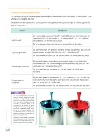 Prohibida
su
reproducción
160
Composición de las disoluciones
La forma más habitual de expresar la composición de las disoluciones es la molaridad, que
utiliza el concepto de mol.
Otras formas de expresar la composición son: gramos/litros, porcentaje en masa y porcen-
taje en volumen.
Forma Descripción
Molaridad
La molaridad o concentración molar (M), de un componente en
una disolución es la cantidad de moles de dicho componente
disueltos en un litro de disolución.
Se emplea en disoluciones cuyos solventes son líquidos.
Gramos por litros
La composición en gramos por litro indica los gramos de un com-
ponente por unidad de volumen en 1 L de disolución.
Se emplea en el caso de las disoluciones de sólidos en líquidos.
Porcentaje en masa
El porcentaje en masa de un componente en una disolución
indica la masa de dicho componente que está disuelto en 100
unidades de masa de disolución.
Se emplea frecuentemente en disoluciones de sólidos en
líquidos.
Porcentaje en
volumen
El porcentaje en volumen de un componente en una disolución
indica el volumen de dicho componente disuelto en 100 unida-
des de volumen de disolución.
Se emplea en el caso de las disoluciones de líquidos en líquidos.
y también:
E
N
G
R
UPO
Y
T
A
M
B
IÉN
T
I
C
S
R
E
C
O
R
T
A
BLES
C
A
L
C
U
L
A
DORA
Las pinturas líquidas que conoce-
mos hoy día son disoluciones, que
contienen un pigmento que deter-
mina el color), un aglutinante (que
hará que se fijen los pigmentos al
soporte) y un medio fluido (o di-
solvente). En las pinturas al agua,
el pigmento junto con el aglutinan-
te queda suspendido en el agua
formando minúsculas gotitas; una
vez aplicada la pintura, el agua se
evapora dejando una película de
pigmento y aglutinante.
En las pinturas grasas el aglutinante
y el medio fluido son el mismo, por
ejemplo, el aceite de linaza, que se
solidifica al contacto con el aire.
http://goo.gl/9m4QuM
	Pinturas
 