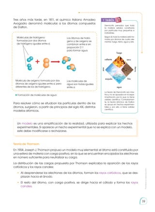 Prohibida
su
reproducción
19
Tres años más tarde, en 1811, el químico italiano Amadeo
Avogadro denominó moléculas a los átomos compuestos
de Dalton.
Moléculas de hidrógeno
formadas por dos átomos
de hidrógeno iguales entre sí.
Molécula de oxígeno formada por dos
átomos de oxígeno iguales entre sí, pero
diferentes de los de hidrógeno.
Los átomos de hidró-
geno y de oxígeno se
combinan entre sí en
proporción 2:1
para formar agua.
Las moléculas de
agua son todas iguales
entre sí.
Un modelo es una simplificación de la realidad, utilizada para explicar los hechos
experimentales. Si aparece un hecho experimental que no se explica con un modelo,
este debe modificarse o rechazarse.
Para resolver cómo se situaban las partículas dentro de los
átomos, surgieron, a partir de principios del siglo XX, distintos
modelos atómicos.
Teoría de Thomson
En 1904, Joseph J. Thomson propuso un modelo muy elemental: el átomo está constituido por
una esfera de materia con carga positiva, en la que se encuentran encajados los electrones
en número suficiente para neutralizar su carga.
La distribución de las cargas propuesta por Thomson explicaba la aparición de los rayos
catódicos y los rayos canales:
•	 Al desprenderse los electrones de los átomos, forman los rayos catódicos, que se des-
plazan hacia el ánodo.
•	El resto del átomo, con carga positiva, se dirige hacia el cátodo y forma los rayos
canales.
Demócrito pensaba que toda
la materia estaba constituida
por partículas muy pequeñas e
indivisibles.
Según él, toda la materia está for-
mada por átomos de cuatro ele-
mentos: fuego, tierra, agua y aire.
La teoría de Demócrito era intui-
tiva y no se apoyaba en la expe-
rimentación, por lo que no tiene
validez científica. Contrariamen-
te, la teoría atómica de Dalton
se apoya en hechos experimen-
tales y, por ello, sí tiene validez
científica.
aire
tierra
fuego
caliente
agua
mojado frío
seco
y también:
y también:
	 Formación de moléculas de agua
 