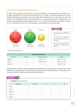 Prohibida
su
reproducción
23
1.	 Completen la siguiente tabla.
Elemento Símbolo A Z N
Flúor
Sodio
Mercurio
Francio
Argón
Los neutrones y otras partículas subatómicas
En 1930, Bothe y Becker observaron una nueva radiación, muy penetrante, al someter una
muestra de berilio a la acción de las partículas α. En 1932 J. Chadwick determinó que se
trataba de partículas neutras, a las que denominó neutrones, con masa próxima a la del
protón. Las características de esta coincidieron con las predichas por E. Rutherford, y se
mantuvo el nombre que este le había dado: neutrón. Estas nuevas partículas deben ocupar
el núcleo del átomo, junto con los protones; y contribuyen a la masa de este.
neutrón
partícula
compuesta
protón
partícula
compuesta
partícula
fundamental
electrón
Partículas subatómicas
Partícula Símbolo Carga eléctrica Masa
Electrón e-
-1,602 × 10-19
C 9,109  × 10-31
kg
Protón p+
+1,602 × 10-19
C 1,673 × 10-27
kg
Neutrón n±
0 1,675 × 10-27
kg
Actualmente, sabemos que las partículas subatómicas pueden estar formadas por otras
partículas más pequeñas. Por ejemplo, los protones y los neutrones están compuestos por
unas partículas más pequeñas denominadas quarks.
Los electrones son partículas
de carga negativa y muy poca
masa.
Los protones son partículas,
de carga positiva y masa 1.837
veces mayor que la de los
electrones.
Los neutrones son partículas
cuya masa es semejante a la
del protón y no tienen carga
eléctrica.
	 Partículas subatómicas
en grupo
E
N
G
R
UPO
Y
T
A
M
B
IÉN
T
I
C
S
R
E
C
O
R
T
A
BLES
C
A
L
C
U
L
A
DORA
y también:
 