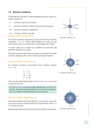 Prohibida
su
reproducción
31
Número cuántico principal (n)
El número cuántico principal (n) solo puede tomar valores
naturales 1, 2, 3, 4... Cada valor designa un nivel, el cual
está relacionado con el tamaño y la energía del orbital.
A mayor valor de n, mayor es la distancia promedio del
electrón respecto al núcleo.
El primer nivel es el de menor energía, y los siguientes, cada
vez más alejados del núcleo, tienen energías mayores.
Número cuántico secundario (l)
En número cuántico secundario toma valores enteros
( l = n - 1):
	 s 	 = 	2
	 p 	 = 	6
	 d 	 = 	10
	 f 	 = 	14
Este número está relacionado con la forma del orbital que
ocupa el electrón.
Un orbital atómico es una región del espacio, en torno al
núcleo, donde la probabilidad de encontrar el electrón
con una determinada energía es muy grande.
Número cuántico magnético (ml)
Sus valores dependen del valor de l, de manera que pue-
de tomar todos los valores enteros comprendidos entre −l y
+l, incluido el cero.
Está relacionado con la orientación del orbital en el espacio.
1.8	 Número cuánticos
Cada electrón del átomo está representado por cuatro nú-
meros cuánticos:
n:	 	 número cuántico principal.
l: 		 número cuántico orbital o de momento angular.
ml:	 número cuántico magnético.
ms:	 número cuántico de spin.
z
x
y
1s
z
z
x
y
1s
z
x
y
2s
z
x
y
1s
z
x
y
2s
z
x
y
3s
Orbital cuántico (1s)
Orbital cuántico (2s)
Orbital cuántico (3s)
 