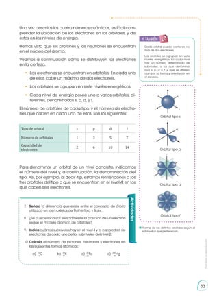 Prohibida
su
reproducción
33
Una vez descritos los cuatro números cuánticos, es fácil com-
prender la ubicación de los electrones en los orbitales, y de
estos en los niveles de energía.
Hemos visto que los protones y los neutrones se encuentran
en el núcleo del átomo.
Veamos a continuación cómo se distribuyen los electrones
en la corteza.
•	 Los electrones se encuentran en orbitales. En cada uno
de ellos cabe un máximo de dos electrones.
• 	Los orbitales se agrupan en siete niveles energéticos.
•	 Cada nivel de energía posee uno o varios orbitales, di-
ferentes, denominados s, p, d, y f.
El número de orbitales de cada tipo, y el número de electro-
nes que caben en cada uno de ellos, son los siguientes:
Tipo de orbital s p d f
Número de orbitales 1 3 5 7
Capacidad de
electrones
2 6 10 14
Actividades
7.	 Señala la diferencia que existe entre el concepto de órbita
utilizado en los modelos de Rutherford y Bohr.
8.	 ¿Se puede localizar exactamente la posición de un electrón
según el modelo atómico de orbitales?
9.	 Indica cuántos subniveles hay en el nivel 3 y la capacidad de
electrones de cada uno de los subniveles del nivel 2.
10.	Calcula el número de protones, neutrones y electrones en
las siguientes formas atómicas:
a)  12
6
C    b) 
39
19
K    c) 
56
26
Fe    d) 
200
80
Hg
Cada orbital puede contener no
más de dos electrones.
Los orbitales se agrupan en siete
niveles energéticos. En cada nivel
hay un número determinado de
subniveles, a los que denomina-
mos s, p, d o f, y que se diferen-
cian por su forma y orientación en
el espacio.
Para denominar un orbital de un nivel concreto, indicamos
el número del nivel y, a continuación, la denominación del
tipo. Así, por ejemplo, al decir 4 p, estamos refiriéndonos a los
tres orbitales del tipo p que se encuentran en el nivel 4, en los
que caben seis electrones.
Orbital tipo s
Orbital tipo p
Orbital tipo d
Orbital tipo f
Forma de los distintos orbitales según el
subnivel al que pertenecen.
y también:
 