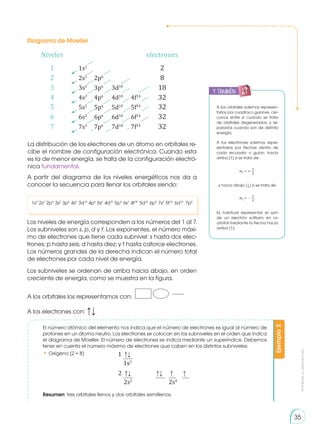 Prohibida
su
reproducción
35
Diagrama de Moeller
1s2
2s2
2p6
3s2
3p6
3d10
4s2
4p6
4d10
4f14
5s2
5p6
5d10
5f14
6s2
6p6
6d10
6f14
7s2
7p6
7d10
7f14
Niveles
1
2
3
4
5
6
7
electrones
2
8
18
32
32
32
32
A partir del diagrama de los niveles energéticos nos da a
conocer la secuencia para llenar los orbitales siendo:
1s2
2s2
2p6
3s2
3p6
4s2
3d10
4p6
5s2
4d10
5p6
6s2
4f14
5d10
6p6
7s2
5f14
6d10
7p6
Los niveles de energía corresponden a los números del 1 al 7.
Los subniveles son s, p, d y f. Los exponentes, el número máxi-
mo de electrones que tiene cada subnivel: s hasta dos elec-
trones; p hasta seis; d hasta diez; y f hasta catorce electrones.
Los números grandes de la derecha indican el número total
de electrones por cada nivel de energía.
Los subniveles se ordenan de arriba hacia abajo, en orden
creciente de energía, como se muestra en la figura.
A los orbitales los representamos con:
A los electrones con: ↑↓
A los orbitales solemos represen-
tarlos por cuadros o guiones, cer-
canos entre sí cuando se trata
de orbitales degenerados, y se-
parados cuando son de distinta
energía.
A los electrones solemos repre-
sentarlos por flechas dentro de
cada re­
cuadro o guion, hacia
arriba (↑) si se trata de:
+
ms
=
1
2
y hacia abajo (↓) si se trata de:
-
ms
=
1
2
Es habitual representar el spin
de un electrón solitario en un
orbital mediante la flecha hacia
arriba (↑).
Ejemplo
2
El número atómico del elemento nos indica que el número de electrones es igual al número de
protones en un átomo neutro. Los electrones se colocan en los subniveles en el orden que indica
el diagrama de Moeller. El número de electrones se indica mediante un superíndice. Debemos
tener en cuenta el número máximo de electrones que caben en los distintos subniveles:
• Oxígeno (Z = 8)
Resumen: tres orbitales llenos y dos orbitales semillenos.
	1	
		1s2
	2	 		
	 	
		2s2			
2s4
La distribución de los electrones de un átomo en orbitales re-
cibe el nombre de configuración electrónica. Cuando esta
es la de menor energía, se trata de la configuración electró-
nica fundamental.
y también:
 