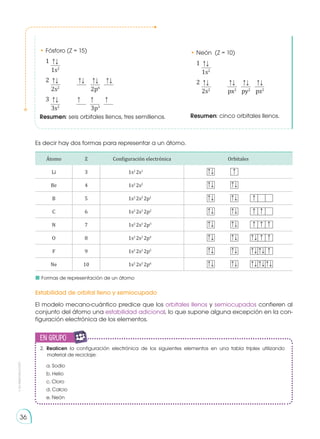 36
36
v
su
reproducción
Es decir hay dos formas para representar a un átomo. 	
Átomo Z Configuración electrónica Orbitales
Li 3 1s2
2s1
	 	
Be 4 1s2
2s2
	 	
B 5 1s2
2s2
2p1
	 	 	 	
C 6 1s2
2s2
2p2
	 	 	
N 7 1s2
2s2
2p3
	 	 	
O 8 1s2
2s2
2p4
	 	 	
F 9 1s2
2s2
2p5
	 	 	
Ne 10 1s2
2s2
2p6
	 	 	
Estabilidad de orbital lleno y semiocupado
El modelo mecano-cuántico predice que los orbitales llenos y semiocupados confieren al
conjunto del átomo una estabilidad adicional, lo que supone alguna excepción en la con-
figuración electrónica de los elementos.
	 2. Realicen la configuración electrónica de los siguientes elementos en una tabla triplex utilizando
material de reciclaje:
	 a. Sodio
	 b. Helio
	 c. Cloro
	 d. Calcio
	 e. Neón
• Fósforo (Z = 15)
	1	
		1s2
	2	 		
	 	
		2s2			
2p6
	 3	 		
	 	
		3s2			
3p3
Resumen: seis orbitales llenos, tres semillenos.
• Neón (Z = 10)
	1	
		1s2
	2	 		
	 	
		2s2		
px2	
py2
	pz2
Resumen: cinco orbitales llenos.
	 Formas de representación de un átomo
en grupo
E
N
G
R
UPO
Y
T
A
M
B
IÉN
T
I
C
S
R
E
C
O
R
T
A
BLES
C
A
L
C
U
L
A
DORA
 