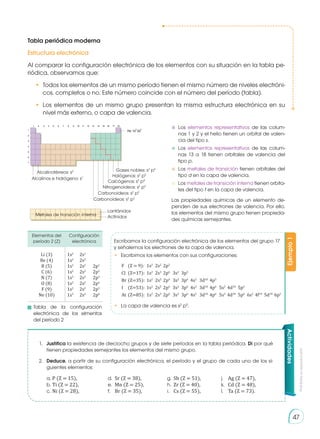 Prohibida
su
reproducción
47
Ejemplo
1
Tabla periódica moderna
Estructura electrónica
Al comparar la configuración electrónica de los elementos con su situación en la tabla pe-
riódica, observamos que:
•	 Todos los elementos de un mismo período tienen el mismo número de niveles electróni-
cos, completos o no. Este número coincide con el número del período (tabla).
•	Los elementos de un mismo grupo presentan la misma estructura electrónica en su
nivel más externo, o capa de valencia.
	Los elementos representativos de las colum-
nas 1 y 2 y el helio tienen un orbital de valen-
cia del tipo s.
	Los elementos representativos de las colum-
nas 13 a 18 tienen orbitales de valencia del
tipo p.
	Los metales de transición tienen orbitales del
tipo d en la capa de valencia.
	Los metales de transición interna tienen orbita-
les del tipo f en la capa de valencia.
Las propiedades químicas de un elemento de-
penden de sus electrones de valencia. Por ello,
los elementos del mismo grupo tienen propieda-
des químicas semejantes.
Escribamos la configuración electrónica de los elementos del grupo 17
y señalemos los electrones de la capa de valencia.
•	 Escribimos los elementos con sus configuraciones:
	 F 	 (Z = 9): 	1s2
	2s2
	2p5
	 Cl 	(Z=17):	 1s2
	2s2
	2p6
	3s2
	3p5
	 Br	(Z=35):	1s2
	2s2
	2p6
	3s2
	3p6
	4s2
	3d10
	4p5
	 I	 (Z=53):	1s2
	2s2
	2p6
	3s2
	3p6
	4s2
	3d10
	4p6
	5s2
	4d10
	5p5
	 At	(Z=85):	1s2
	2s2
	2p6
	3s2
	3p6
	4s2
	3d10
	4p6
	5s2
	4d10
	5p6
	6s2
	4f14
	5d10
	6p5
•	 La capa de valencia es s2
p5
.
1.	 Justifica la existencia de dieciocho grupos y de siete períodos en la tabla periódica. Di por qué
tienen propiedades semejantes los elementos del mismo grupo.
2.	 Deduce, a partir de su configuración electrónica, el período y el grupo de cada uno de los si-
guientes elementos:
	 a.	P (Z = 15), 	 d.	 Sr (Z = 38),	 g.	Sb (Z = 51), 	 j.	 Ag (Z = 47),
	 b.	Ti (Z = 22), 	 e.	 Mn (Z = 25), 	 h.	 Zr (Z = 40), 	 k.	 Cd (Z = 48),
	 c.	Ni (Z = 28), 	 f.	 Br (Z = 35), 	 i.	 Cs (Z = 55),	 l.	 Ta (Z = 73).
Elementos del
período 2 (Z)
Configuración
electrónica
Li (3)
Be (4)
B (5)
C (6)
N (7)
O (8)
F (9)
Ne (10)
1s2
	2s1
1s2
	2s2
1s2
	2s2
	2p1
1s2
	2s2
	2p2
1s2
	2s2
	2p3
1s2
	2s2
	2p4
1s2
	2s2
	2p5
1s2
	2s2
	2p6
Alcalinotérreos: s2 Gases nobles: s2
p6
Halógenos: s2
p5
Calcógenos: s2
p4
Nitrogenoideos: s2
p3
Carbonoideos: s2
p2
Carbonoideos: s2
p2
Alcalinos e hidrógeno: s1
Metales de transición interna
Lantánidos
Actínidos
Actividades
	 Tabla de la configuración
electrónica de los elmentos
del período 2
 