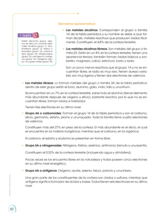 Prohibida
su
reproducción
50
Elementos representativos
•	Los metales alcalinos: Corresponden al grupo o familia
1A de la tabla periódica y su nombre se debe a que for-
man álcalis, metales reactivos que producen óxidos fácil-
mente. Constituyen el 4,8% de la corteza terrestre.
•	 Los metales alcalinos térreos: Son metales del grupo o fa-
milia 2A. Están en un 4% en la corteza terrestre, tienen una
apariencia terrosa, también forman óxidos básicos y son:
berilio, magnesio, calcio, estroncio, bario y radio.
	 Son un poco menos reactivos que el grupo 1A y no se en-
cuentran libres; el radio es muy raro, tienen dureza varia-
ble; son muy ligeros y tienen dos electrones de valencia.
Existen dieciocho grupos, algu-
nos de ellos con nombres espe-
ciales: alcalinos (grupo 1), alca-
linotérreos (grupo 2), térreos o
baroideos (grupo 13), carbonoi-
deos (grupo 14), nitrogenoideos
(grupo 15), calcógenos o anfíge-
nos (grupo 16), halógenos (gru-
po 17) y gases nobles (grupo 18).
•	 Los metales térreos: Lo forman metales del grupo o familia 3A de la tabla periódica;
dentro de este grupo están el boro, aluminio, galio, indio, talio y ununtrium.
	 Se encuentran en un 7% en la corteza terrestre, sobre todo el aluminio (tercer elemento
más abundante después de oxígeno y silicio), bastante reactivo, por lo que no se en-
cuentran libres, forman óxidos e hidróxidos
	 Tienen tres electrones en su último nivel.
•	 Grupo 4A o carbonoides: Forman el grupo 14 de la tabla periódica y son el carbono,
silicio, germanio, estaño, plomo y ununquadio. Toda la familia tiene cuatro electrones
de valencia.
	 Constituyen más del 27% en peso de la corteza. El más abundante es el silicio, el cual
se encuentra en la materia inorgánica, mientras que el carbono, en la orgánica.
	 El carbono, el estaño y el plomo se presentan en forma libre.
•	 Grupo 5A o nitrogenoides: Nitrógeno, fósforo, arsénico, antimonio, bismuto y ununpentio.
	 Constituyen el 0,33% de la corteza terrestre (incluyendo agua y atmósfera).
	 Pocas veces se los encuentra libres en la naturaleza y todos poseen cinco electrones
en su último nivel energético.
•	 Grupo 6A o anfígenos: Oxígeno, azufre, selenio, teluro, polonio y ununhexio.
	 Una gran parte de los constituyentes de la corteza son óxidos o sulfuros, mientras que
anfígeno significa formador de ácidos y bases. Todos tienen seis electrones en su último
nivel.
y también:
 