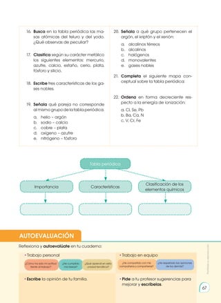 •	
Escribe la opinión de tu familia. •	
Pide a tu profesor sugerencias para
mejorar y escríbelas.
•	
Trabajo personal
Reflexiona y autoevalúate en tu cuaderno:
•	
Trabajo en equipo
¿Cómo ha sido mi actitud
frente al trabajo?
¿He compartido con mis
compañeros y compañeras?
¿He cumplido
mis tareas?
¿He respetado las opiniones
de los demás?
¿Qué aprendí en esta
unidad temática?
AUTOEVALUACIÓN
Prohibida
su
reproducción
67
16.	Busca en la tabla periódica las ma-
sas atómicas del teluro y del yodo.
¿Qué observas de peculiar?
17.	 Clasifica según su carácter metálico
los siguientes elementos: mercurio,
azufre, calcio, estaño, cerio, plata,
fósforo y silicio.
18.	 Escribe tres características de los ga-
ses nobles.
19.	 Señala qué pareja no corresponde
almismogrupodelatablaperiódica.
a. 	 helio – argón
b. 	 sodio – calcio
c. 	 cobre – plata
d. 	 oxígeno – azufre
e. 	 nitrógeno – fósforo
20.	 Señala a qué grupo pertenecen el
argón, el kriptón y el xenón:
a. 	 alcalinos térreos
b. 	 alcalinos
c. 	 halógenos
d. 	 monovalentes
e. 	 gases nobles
21.	 Completa el siguiente mapa con-
ceptual sobre la tabla periódica:
22.	 Ordena en forma decreciente res-
pecto a la energía de ionización:
	 a. Cl, Se, Pb
	 b. Ba, Ca, N
	 c. V, Cr, Fe
Tabla periódica
Importancia Características
Clasificación de los
elementos químicos
 