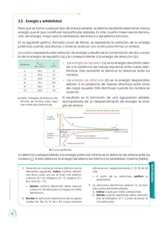 Prohibida
su
reproducción
72
3.2 .	Energía y estabilidad
Para que se forme cualquier tipo de enlace estable, el sistema resultante debe tener menos
energía que el que constituían las partículas aisladas. Es más, cuanto mayor sea la disminu-
ción de energía, mayor será la estabilidad del enlace y del sistema formado.
En la siguiente gráfica, llamada curva de Morse, se representa la variación de la energía
potencial cuando dos átomos o iones se acercan uno a otro para formar un enlace.
La curva c re­
presenta esta variación de energía y resulta de la combinación de dos curvas:
la de la energía de repulsión (a) y la correspondiente a la energía de atracción (b).
•	La energía de repulsión (a) es la energía absorbida debi-
do a la existencia de fuerzas repulsivas entre nubes elec-
trónicas. Esta aumenta al disminuir la distancia entre los
núcleos.
•	La energía de atracción (b) es la energía desprendida
debido a la presencia de fuerzas atractivas entre iones
de carga opuesta. Esta dismi­
nuye cuando los núcleos se
acercan.
El resultado es la formación de una agrupación estable,
acompañada de un desprendimiento de energía: la ener-
gía de enlace.
Tabla . Energías de enlace y dis-
tancias de enlace para algu-
nas moléculas diatómicas.
Molécula
Eenlace
(kJ . mol -1
)
r0
(pm)
H2
432,1 74
O2
493,6 121
Cl2
239,2 199
Br2
190,1 228
HF 566,3 92
HCl 427,8 128
3.	 Teniendo en cuenta el número atómico de los
elementos siguientes, indica cuántos electro-
nes tiene cada uno en el nivel más externo:
carbono (Z = 6), nitrógeno (Z = 7), oxígeno (Z =
8) y cloro (Z = 17).
—	 Señala cuántos electrones debe adquirir
cada uno de ellos para conseguir el octeto
electró­nico.
4.	 Escribe la estructura electrónica de los gases
nobles He, Ne, Ar, Kr, Xe y Ra cuyos números
atómicos son, respectivamente, 2, 10, 18, 36, 54
y 86.
—	A partir de su estructura, justifica su
estabilidad.
5.	 La estructura electrónica externa 1s2
es tam-
bién particularmente estable.
a.	 Indica a qué gas noble corresponde.
b.	 Señala cuántos electrones debe intercam-
biar el hidrógeno (Z = 1) para alcanzar di-
cha estructura.
Actividades
La distancia correspondiente a la energía potencial mínima es la distancia de enlace entre los
núcleos (r0
). A esta distancia, la energía del sistema es mínima y la estabilidad, máxima (tabla).
Aproximación de dos átomos o dos iones
Energía de repulsión
Energía de atracción
Variación de la energía
potencial en la formación de un enlace
Distancia
entre los núcleos
Energía
potencial
Energía
potencial
mínima
de
enlace
Distancia
	 Curva de Morse
 