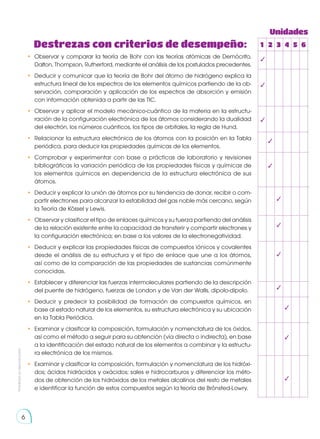 Prohibida
su
reproducción
6
Destrezas con criterios de desempeño:
Unidades
1 2 3 4 5 6
•	 Observar y comparar la teoría de Bohr con las teorías atómicas de Demócrito,
Dalton, Thompson, Rutherford, mediante el análisis de los postulados precedentes.
•	 Deducir y comunicar que la teoría de Bohr del átomo de hidrógeno explica la
estructura lineal de los espectros de los elementos químicos partiendo de la ob-
servación, comparación y aplicación de los espectros de absorción y emisión
con información obtenida a partir de las TIC.
•	 Observar y aplicar el modelo mecánico-cuántico de la materia en la estructu-
ración de la configuración electrónica de los átomos considerando la dualidad
del electrón, los números cuánticos, los tipos de orbitales, la regla de Hund.
•	 Relacionar la estructura electrónica de los átomos con la posición en la Tabla
periódica, para deducir las propiedades químicas de los elementos.
•	 Comprobar y experimentar con base a prácticas de laboratorio y revisiones
bibliográficas la variación periódica de las propiedades físicas y químicas de
los elementos químicos en dependencia de la estructura electrónica de sus
átomos.
•	 Deducir y explicar la unión de átomos por su tendencia de donar, recibir o com-
partir electrones para alcanzar la estabilidad del gas noble más cercano, según
la Teoría de Kössel y Lewis.
•	 Observar y clasificar el tipo de enlaces químicos y su fuerza partiendo del análisis
de la relación existente entre la capacidad de transferir y compartir electrones y
la configuración electrónica; en base a los valores de la electronegatividad.
•	 Deducir y explicar las propiedades físicas de compuestos iónicos y covalentes
desde el análisis de su estructura y el tipo de enlace que une a los átomos,
así como de la comparación de las propiedades de sustancias comúnmente
conocidas.
•	 Establecer y diferenciar las fuerzas intermoleculares partiendo de la descripción
del puente de hidrógeno, fuerzas de London y de Van der Walls, dipolo-dipolo.
•	 Deducir y predecir la posibilidad de formación de compuestos químicos, en
base al estado natural de los elementos, su estructura electrónica y su ubicación
en la Tabla Periódica.
•	 Examinar y clasificar la composición, formulación y nomenclatura de los óxidos,
así como el método a seguir para su obtención (vía directa o indirecta), en base
a la identificación del estado natural de los elementos a combinar y la estructu-
ra electrónica de los mismos.
•	 Examinar y clasificar la composición, formulación y nomenclatura de los hidróxi-
dos; ácidos hidrácidos y oxácidos; sales e hidrocarburos y diferenciar los méto-
dos de obtención de los hidróxidos de los metales alcalinos del resto de metales
e identificar la función de estos compuestos según la teoría de Brönsted-Lowry.
✓
✓
✓
✓
✓
✓
✓
✓
✓
✓
✓
✓
 