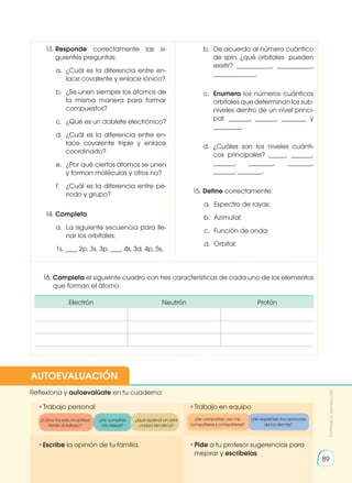 •	
Escribe la opinión de tu familia. •	
Pide a tu profesor sugerencias para
mejorar y escríbelas.
•	
Trabajo personal
Reflexiona y autoevalúate en tu cuaderno:
•	
Trabajo en equipo
¿Cómo ha sido mi actitud
frente al trabajo?
¿He compartido con mis
compañeros y compañeras?
¿He cumplido
mis tareas?
¿He respetado las opiniones
de los demás?
¿Qué aprendí en esta
unidad temática?
AUTOEVALUACIÓN
Prohibida
su
reproducción
89
13.	Responde correctamente las si-
guientes preguntas:
a.	 ¿Cuál es la diferencia entre en-
lace covalente y enlace iónico?
b.	 ¿Se unen siempre los átomos de
la misma manera para formar
compuestos?
c.	 ¿Qué es un doblete electrónico?
d.	 ¿Cuál es la diferencia entre en-
lace covalente triple y enlace
coordinado?
e.	 ¿Por qué ciertos átomos se unen
y forman moléculas y otros no?
f.	 ¿Cuál es la diferencia entre pe-
riodo y grupo?
14.	Completa
a.	 La siguiente secuencia para lle-
nar los orbitales:
1s, ___, 2p, 3s, 3p, ___, 4s, 3d, 4p, 5s,
b.	 De acuerdo al número cuántico
de spin, ¿qué orbitales pueden
existir? __________, __________,
____________.
c.	 Enumera los números cuánticos
orbitales que determinan los sub-
niveles dentro de un nivel princi-
pal: ______, ______, _______ y
________.
d.	¿Cuáles son los niveles cuánti-
cos principales? _____, ______,
______, _______, _______,
______, _______.
15.	Define correctamente:
a.	 Espectro de rayas:
b.	Azimutal:
c.	 Función de onda:
d.	Orbital:
16.	 Completa el siguiente cuadro con tres características de cada uno de los elementos
que forman el átomo:
Electrón Neutrón Protón
 