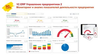 1С:ERP Управление предприятием 2
Мониторинг и анализ показателей деятельности предприятия
 