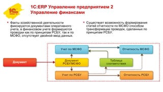 1С:ERP Управление предприятием 2
Управление финансами
 Факты хозяйственной деятельности
фиксируются документами оперативного
учета, в финансовом учете формируются
проводки как по принципам РСБУ, так и по
МСФО, отсутствует двойной ввод данных.
 Существует возможность формирования
статей отчетности по МСФО способом
трансформации проводок, сделанных по
принципам РСБУ.
 