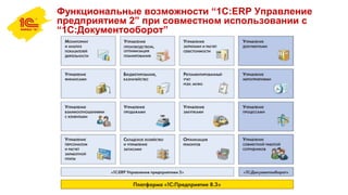 Функциональные возможности “1С:ERP Управление
предприятием 2” при совместном использовании с
“1C:Документооборот”
 
