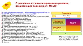 Отраслевые и специализированные решения,
расширяющие возможности 1С:ERP
1С:ТОИР Управление ремонтами и обслуживанием оборудования 2 КОРП
1С:ERP+PM Управление проектной организацией 2.0
Модуль 1С:PM Управление проектами для 1С:ERP
1С:ITIL Управление информационными технологиями предприятия КОРП
1С:WMS Логистика. Управление складом
1С:TMS Логистика. Управление перевозками
1С:Инвентаризация и управление имуществом
1С:Управление по целям и KPI 2.0
1С:ERP Управление строительной организацией 2.0
1С:Смета 3.0
1С:Аренда и управление недвижимостью для 1С:ERP 2
Модуль 1С:Управление автотранспортом для 1С:ERP
1С:Центр спутникового мониторинга ГЛОНАСС/GPS
1С:ERP Агропромышленный комплекс 2
1С:Производственная безопасность. Охрана окружающей среды
1С:Производственная безопасность. Пожарная безопасность
1С:Производственная безопасность. Промышленная безопасность
1С:Производственная безопасность. Охрана труда
Модуль 1С:Реализация алкогольной продукции для 1С:ERP и 1С:КА2
Модуль 1С:Риэлтор. Управление продажами недвижимости для 1С:ERP
1С:MDM Управление нормативно-справочной информацией
1С:Биллинг
1С:ERP
Решения
БСП
Модуль
Модуль
Бесшовная интеграция
без замещения объектов
Бесшовная интеграция
с замещением объектов
Планы обмена,
веб-сервисы
Отраслевые решения
http://solutions.1c.ru/
 