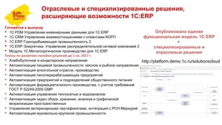 Готовятся к выпуску
 1С:PDM Управление инженерными данными для 1С:ERP
 1С:CRM Управление взаимоотношениями с клиентами КОРП
 1С:ERP Горнодобывающая промышленность 2
 1С:ERP Энергетика. Управление распределительной сетевой компанией 2
 Модуль 1С:Металлургическое производство для 1С:ERP
Планы по развитию линейки решений до 1 кв. 2017 г.
 Хлебобулочное и кондитерское направление
 Автоматизация пищевой промышленности: мясное и рыбное направление
 Автоматизация алкогольной отрасли, производство
 Автоматизация лесоперерабатывающих предприятий
 Автоматизация предприятий и подразделений общественного питания
 Автоматизация фармацевтического производства, с учетом требований
ГОСТ Р 52249-2009 GMP
 Автоматизация управления теплосетью и водоканалом
 Автоматизация задач сбора, хранения, анализа и графической
визуализации пространственных
 Управление ветеринарными сертификатами, интеграция с РСН Меркурий
 Автоматизация мукомольно-крупяной промышленности
Отраслевые и специализированные решения,
расширяющие возможности 1С:ERP
Опубликована единая
функциональная модель 1С:ERP
+
специализированные и
отраслевые решения
http://platform.demo.1c.ru/solutionscloud
 