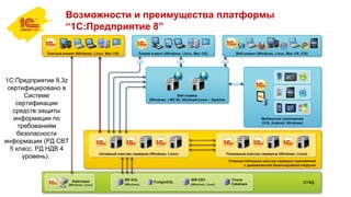 Возможности и преимущества платформы
“1С:Предприятие 8”
1С:Предприятие 8.3z
сертифицировано в
Системе
сертификации
средств защиты
информации по
требованиям
безопасности
информации (РД СВТ
5 класс, РД НДВ 4
уровень).
 