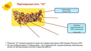 Партнерская сеть “1С”
 Решения “1С” распространяются через сеть фирм-партнеров в 600 городах России и СНГ.
 Из них особенно важны 1С:Франчайзи – сеть предприятий, осуществляющих комплексные
услуги по автоматизации учетной и офисной работы.
Франчайзи
порядка 6500
Центры
компетенции по
ERP-решениям
более 480
 