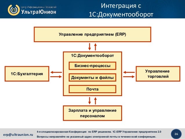 Увс 1с внести автомобиль в. 1с бюджетирование. Конфигурация 1с управление торговлей. 1. 1с:предприятие 8.