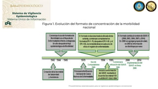 Procedimientos estandarizados para la vigilancia epidemiológica convencional
 