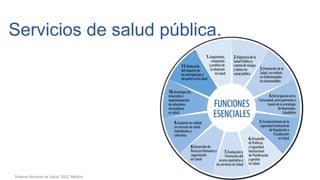 Servicios de salud pública.
Sistema Nacional de Salud, 2022. México
 