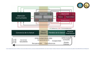 Fuente: Secretaria de Salud, (2022). ACUERDO por el que se emite el Modelo de Atención a la Salud para el Bienestar (MAS-BIENESTAR). Diario Oficial de Federación. Secretaria de Gobernación. Disponible en https://www.dof.gob.mx/nota_detalle.php?codigo=5669707&fecha=25/10/2022#gsc.tab=0
 