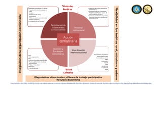 Fuente: Secretaria de Salud, (2022). ACUERDO por el que se emite el Modelo de Atención a la Salud para el Bienestar (MAS-BIENESTAR). Diario Oficial de Federación. Secretaria de Gobernación. Disponible en https://www.dof.gob.mx/nota_detalle.php?codigo=5669707&fecha=25/10/2022#gsc.tab=0
 