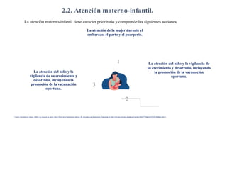 2.2. Atención materno-infantil.
La atención materno-infantil tiene carácter prioritario y comprende las siguientes acciones:
La atención de la mujer durante el
embarazo, el parto y el puerperio.
La atención del niño y la
vigilancia de su crecimiento y
desarrollo, incluyendo la
promoción de la vacunación
oportuna.
La atención del niño y la vigilancia de
su crecimiento y desarrollo, incluyendo
la promoción de la vacunación
oportuna.
1
2
3
Fuente: Secretaria de Salud, (1984). Ley General de Salud. Diario Oficial de la Federación, reforma, 26. Secretaria de Gobernación. Disponible en https://dof.gob.mx/nota_detalle.php?codigo=4652777&fecha=07/02/1984#gsc.tab=0
 