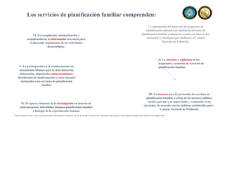 Los servicios de planificación familiar comprenden:
I. La promoción del desarrollo de programas de
comunicación educativa en materia de servicios de
planificación familiar y educación sexual, con base en los
contenidos y estrategias que establezca el Consejo
Nacional de Población.
II. La atención y vigilancia de los
aceptantes y usuarios de servicios de
planificación familiar.
III. La asesoría para la prestación de servicios de
planificación familiar a cargo de los sectores público,
social y privado y la supervisión y evaluación en su
ejecución, de acuerdo con las políticas establecidas por el
Consejo Nacional de Población
IV. El apoyo y fomento de la investigación en materia de
anticoncepción, infertilidad humana planificación familiar
y biología de la reproducción humana
V. La participación en el establecimiento de
mecanismos idóneos para la determinación,
elaboración, adquisición, almacenamiento y
distribución de medicamentos y otros insumos
destinados a los servicios de planificación
familiar.
VI. La recopilación, sistematización y
actualización de la información necesaria para
el adecuado seguimiento de las actividades
desarrolladas.
Fuente: Secretaria de Salud, (1984). Ley General de Salud. Diario Oficial de la Federación, reforma, 26. Secretaria de Gobernación. Disponible en https://dof.gob.mx/nota_detalle.php?codigo=4652777&fecha=07/02/1984#gsc.tab=0
 