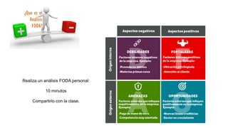 Realiza un análisis FODA personal:
10 minutos
Compartirlo con la clase.
 
