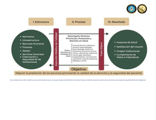 Fuente: Secretaria de Salud, (2022). ACUERDO por el que se emite el Modelo de Atención a la Salud para el Bienestar (MAS-BIENESTAR). Diario Oficial de Federación. Secretaria de Gobernación. Disponible en https://www.dof.gob.mx/nota_detalle.php?codigo=5669707&fecha=25/10/2022#gsc.tab=0
 