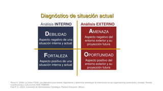 Ponce H. (2006). La matriz FODA: una alternativa para realizar diagnósticos y determinar estrategias de intervención en las organizaciones productivas y sociales. Revista
Contribuciones a la Economía ISSN 16968360.
Fred R. D. (2003). Conceptos de Administración Estratégica. Pearson Educación. México.
 
