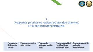 3.
Programas prioritarios nacionales de salud vigentes,
en el contexto administrativo.
Plan nacional
de desarrollo
vigente.
Programa nacional de
salud vigente.
Programa de
protección social en
salud.
Programa de calidad
y certificación de
servicios de salud.
Programa nacional de
vigilancia
epidemiológica.
 
