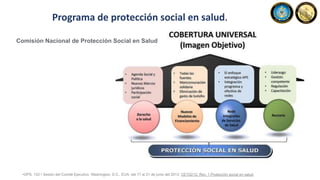 Programa de protección social en salud.
Comisión Nacional de Protección Social en Salud
•OPS. 152.a Sesión del Comité Ejecutivo. Washington, D.C., EUA, del 17 al 21 de junio del 2013. CE152/12, Rev. 1 Protección social en salud.
 